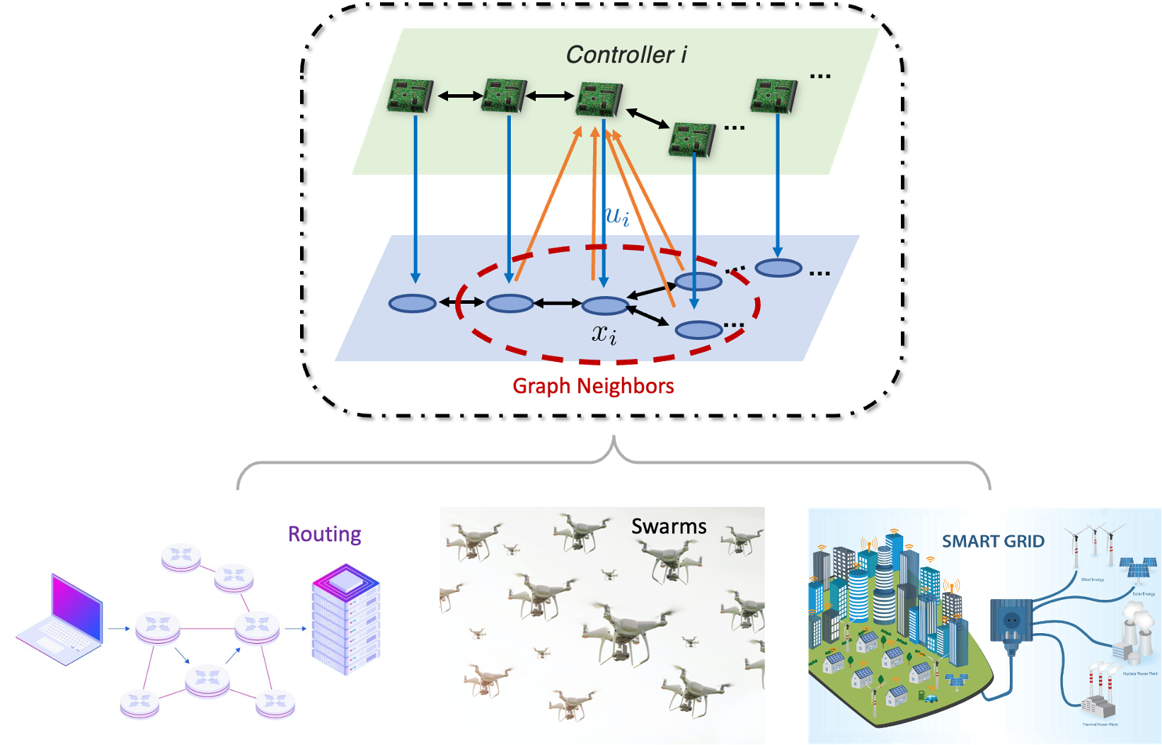 distributed-control-illustration